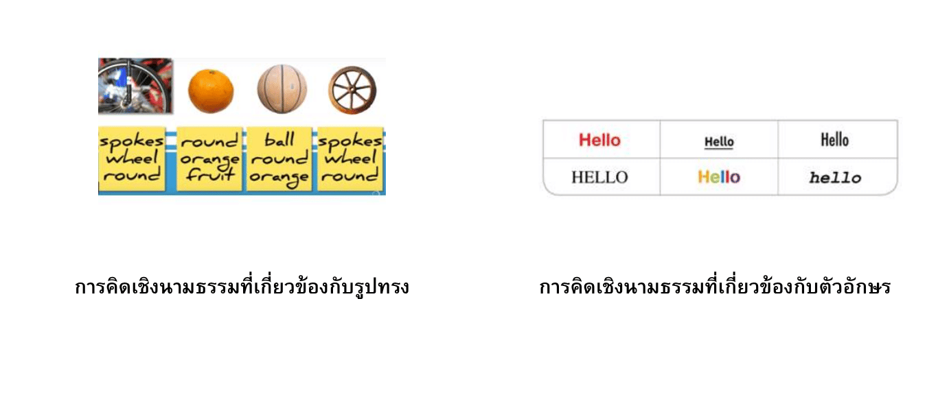 แนวคิดเชิงนามธรรม